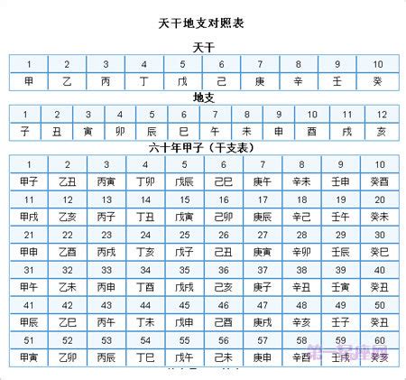 2025天干地支|2025年农历黄历表，老皇历贰零贰伍年农历万年历，农民历2025。